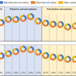 Differential effects of microplastics on soil organic carbon via lignin phenols and amino sugars in soil aggregates